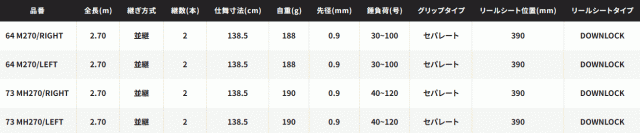 シマノ 22 リアランサー ヒラメ 64 M270/RIGHT (右) / 船竿 ボート