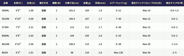 シマノ 21 ディアルーナ BS B63H ベイトモデル / ボート シーバス ロッド / shimanoの通販はau PAY マーケット -  釣人館ますだ au PAY マーケット店 | au PAY マーケット－通販サイト