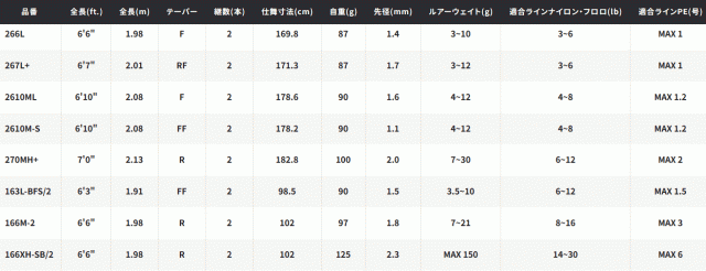 シマノ 22 エクスプライド 264UL スピニングモデル / バスロッド