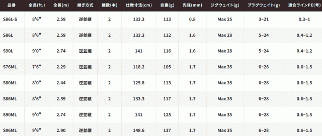 シマノ 23 ディアルーナ S106M (スピニングモデル) / ショアジギング