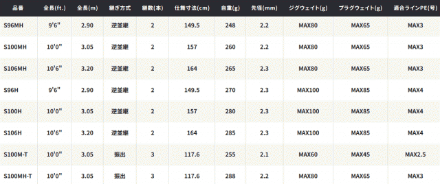 ショアジギングロッド シマノ コルトスナイパー SS S100M-T