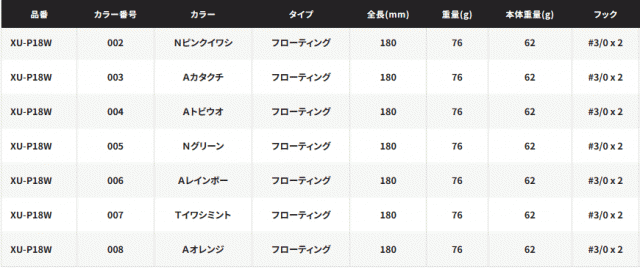 シマノ オシア バブルディップ 180F フラッシュブースト XU-P18W #3 Ａカタクチ / ルアー / shimano / 釣具の通販はau  PAY マーケット - 釣人館ますだ au PAY マーケット店 | au PAY マーケット－通販サイト