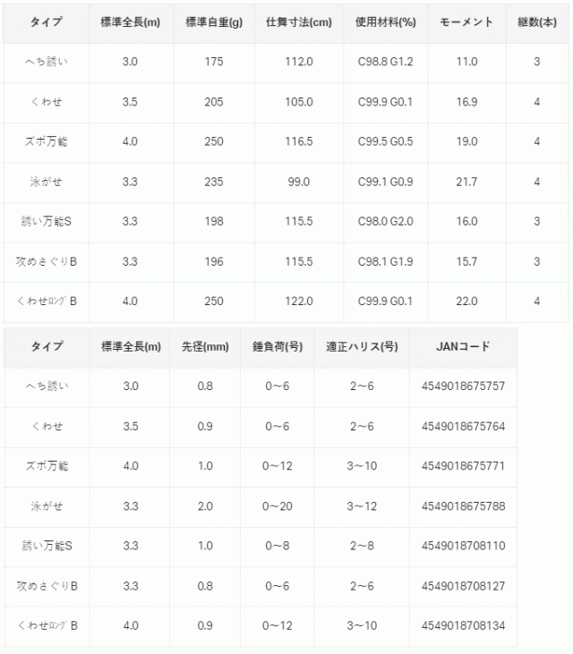 がまかつ 海上釣堀 アルティメイトスペック 誘い万能S 3.3m
