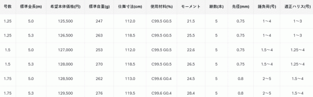 ご予約特典付) がまかつ がま磯 アテンダー3 1.75号 5.3m / 磯竿 (SP