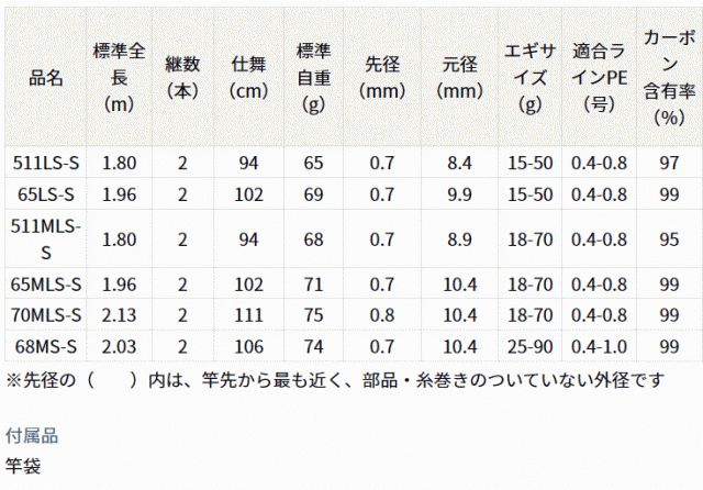 ダイワ エメラルダス AIR BOAT 511LS-S (スピニングモデル) / ボート