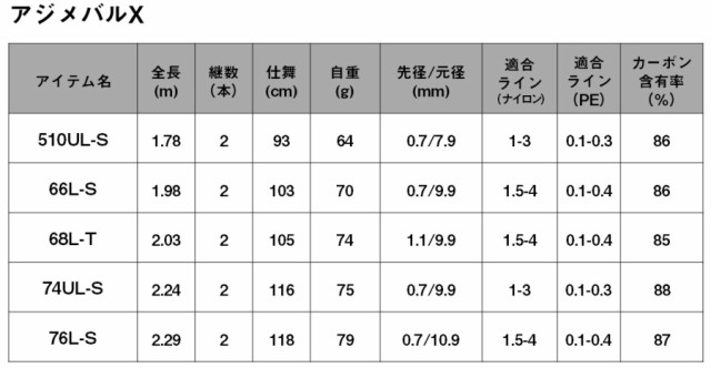 ダイワ アジメバル X 66L-S / アジングロッド (セール対象商品)の通販