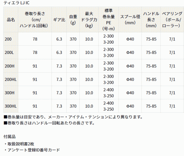 ダイワ 23ティエラ LJ IC 300HL - リール