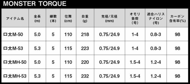 ダイワ モンスタートルク 口太M-50 / 磯竿 (D01) (O01) (セール