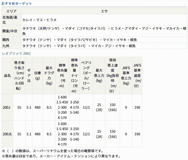 ダイワ 23 レオブリッツ 200JL(左ハンドル) / 電動リール / 8月下旬頃 ...