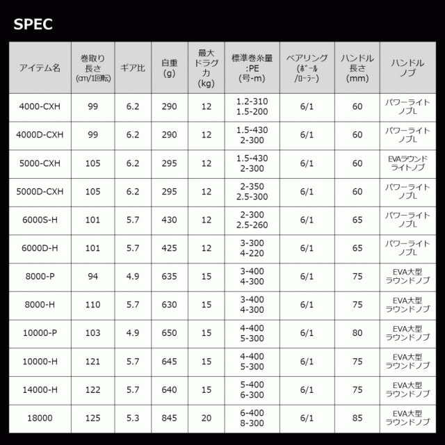 ダイワ カルディア SW 8000-P / リール / daiwa 釣具の通販はau