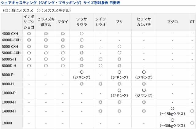 ダイワ カルディア SW 10000-P / スピニングリール (送料無料)の通販は