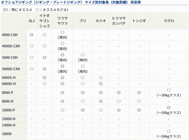 ダイワ カルディア SW 10000-P / スピニングリール (送料無料)の通販は