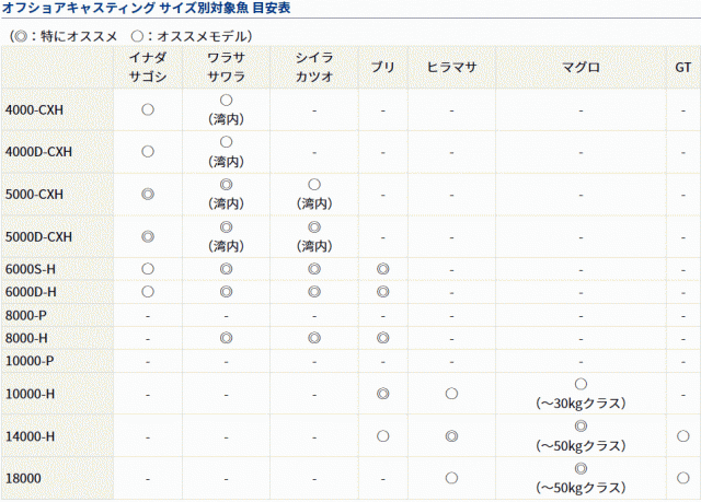 ダイワ カルディア SW 10000-P / スピニングリール (送料無料) (セール