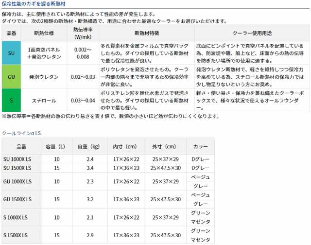 ダイワ クールライン アルファ ライトソルト SU1000X LS Dグレー / クーラーボックス｜au PAY マーケット