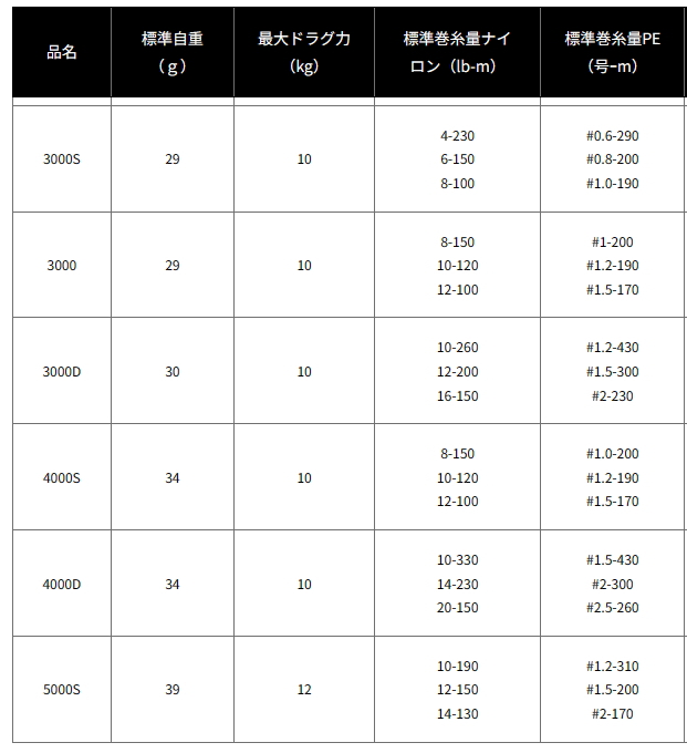 ダイワ SLPW EX LTスプール2 3000 / daiwaの通販は ダイワ SLPW EX LTスプール2 3000 / daiwaの通販は