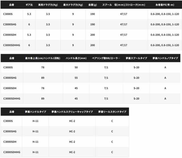 スピニングリール シマノ 23 セフィア SS C3000SDHの通販はau PAY マーケット 釣人館ますだ au PAY マーケット店  au PAY マーケット－通販サイト