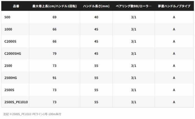 シマノ 23 セドナ C3000HG / スピニングリールの通販はau PAY