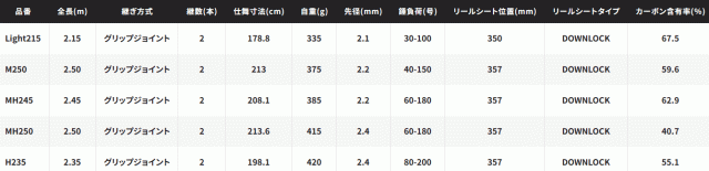 船竿 シマノ 23 バンディット 落し込み MH250 / shimano_4