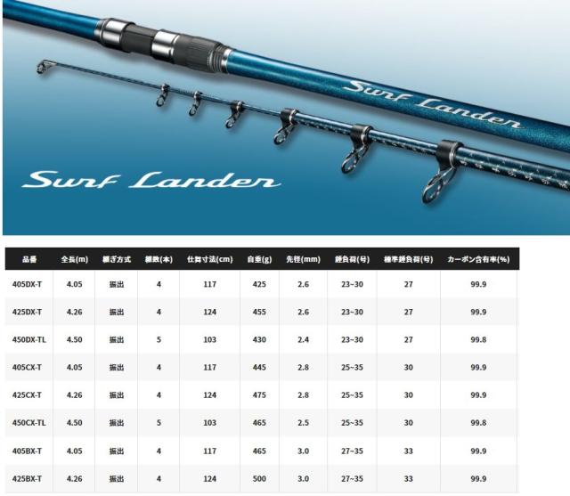 シマノ 23 サーフランダー 振出 405BX-T / 投竿 / shimano