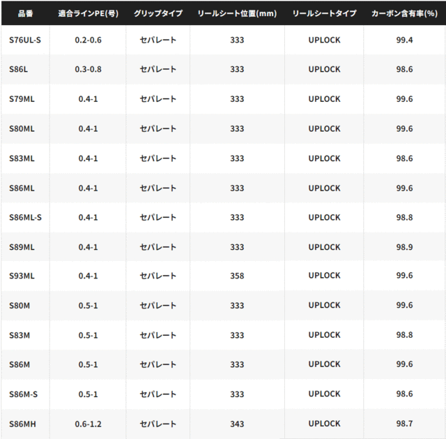 シマノ 23 セフィア SS S83M / エギングロッド 【シマノ餌木2本 ...