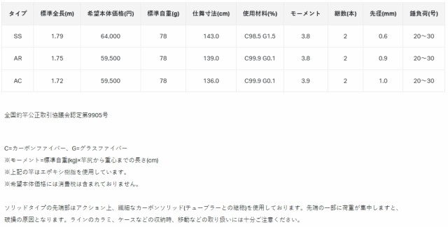 がまかつ エクスシグナル カワハギ 172AC / 船竿 (セール対象商品)の