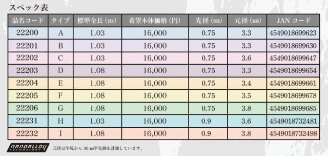 磯竿 がまかつ がま磯 Re穂先 スーパートップ2 Hタイプ/1.03m / (SP) 穂先パーツ / gamakatsu_1