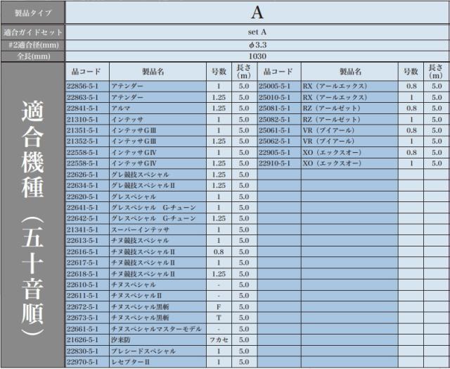磯竿 がまかつ がま磯 Re穂先 スーパートップ2 Hタイプ/1.03m / (SP) 穂先パーツ / gamakatsu_2