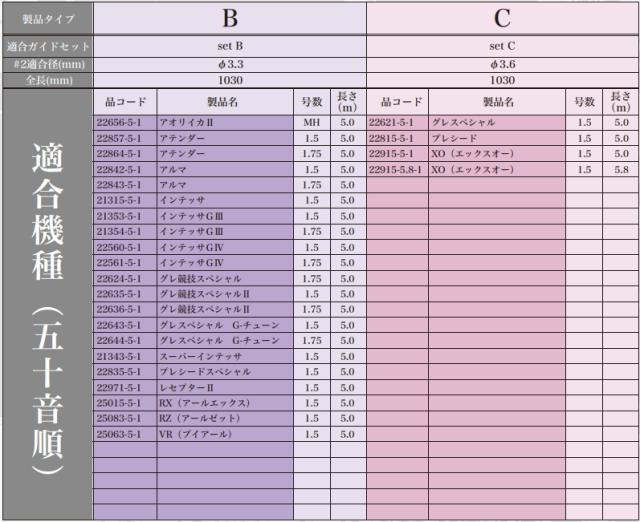 磯竿 がまかつ がま磯 Re穂先 スーパートップ2 Hタイプ/1.03m / (SP) 穂先パーツ / gamakatsu_3