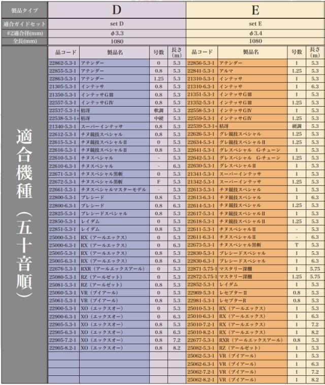 磯竿 がまかつ がま磯 Re穂先 スーパートップ2 Hタイプ/1.03m / (SP) 穂先パーツ / gamakatsu_4