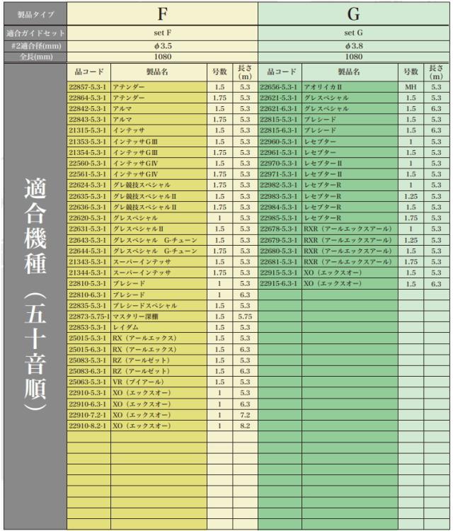 磯竿 がまかつ がま磯 Re穂先 スーパートップ2 Iタイプ/1.08m / (SP)