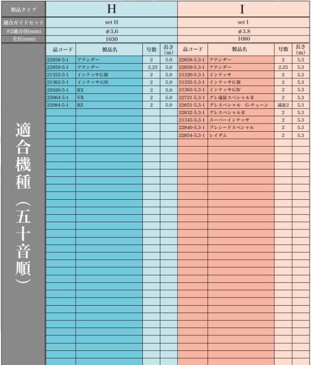 確認 磯竿 がまかつ がま磯 Re穂先 スーパートップ2 Iタイプ/1.08m / (SP)