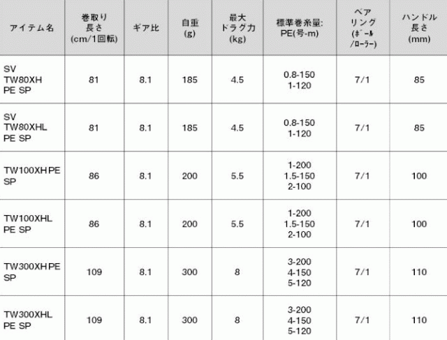 ダイワ 23 ソルティスト TW 100XH PE SPECIAL (右ハンドル) / ベイト