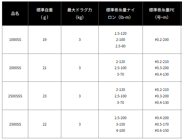 ダイワ SLPW EX SF 2500SS スプール  / daiwaの通販は