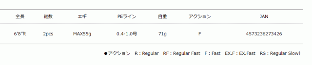 エギングロッド メジャークラフト エギゾースト 5G EZ5TE-S682L / ボート ティップランエギング / majorcraft (SP)の通販は
