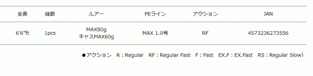 メジャークラフト レッドバック 5G RB5-S66L (スピニング) / タイラバ