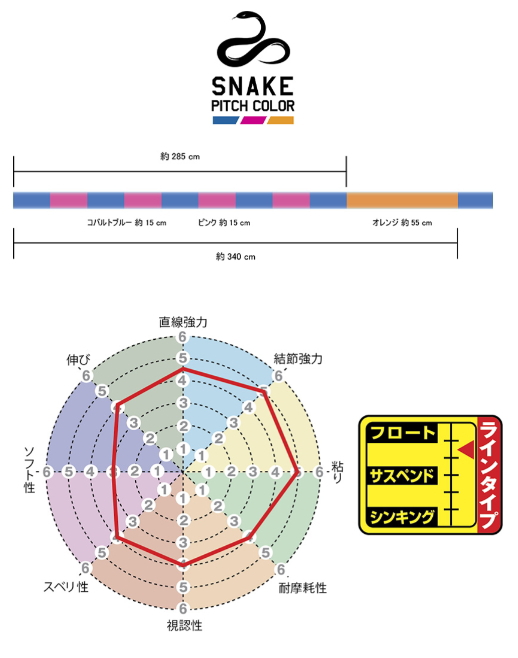 SUNLINE ブラックストリーム & グレミチ 釣り糸セット Amazon.co.jp
