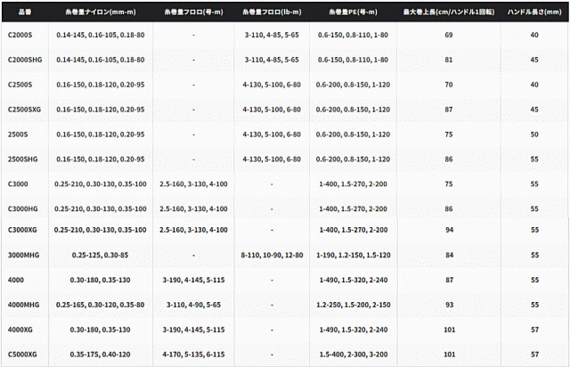 シマノ 23 ストラディック 2500S / スピニングリール (送料無料