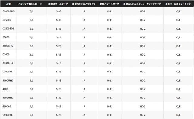 シマノ 23 ストラディック 2500S / スピニングリール (送料無料