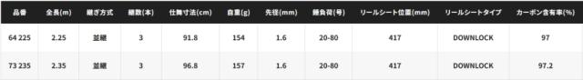 船竿 シマノ 23 バイオインパクト ライトヒラメ 73 235 / shimano_2