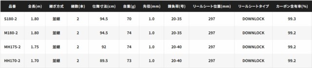 シマノ 23 ステファーノ SS MH175-2 / 船竿 カワハギロッド (S01