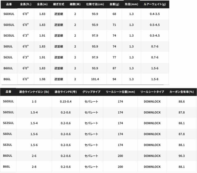 シマノ 23 トラウトワン AS S60SUL (スピニングモデル) / トラウト