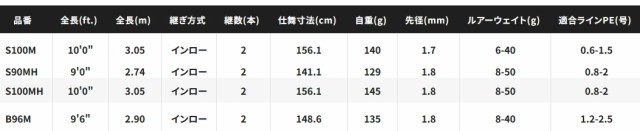 シマノ 22 エクスセンス インフィニティ S90MH (スピニングモデル