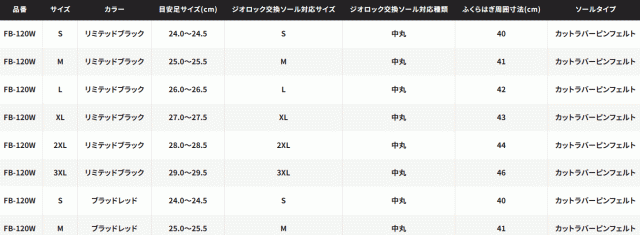 シマノ リミテッドプロ ジオロックブーツ カットラバーピンフェルト FB-120W リミテッドブラック L (26.0〜26.5cm) / shimano 釣具