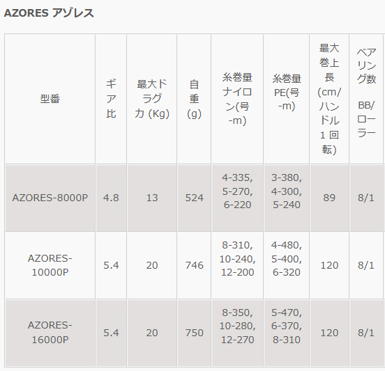 オクマ アゾレス 16000p okuma azores-