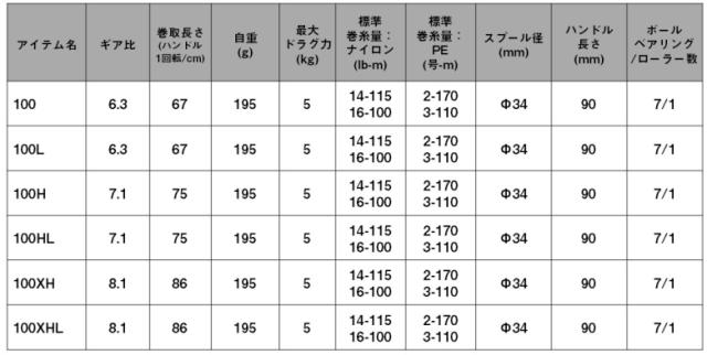 ダイワ 24 タトゥーラ TW 100HL 左ハンドル / ベイトリール / daiwa 釣具_3