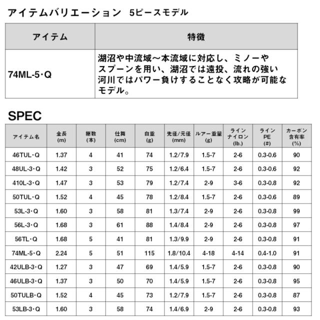 ダイワ ワイズストリーム 74ML-5・Q スピニング / トラウトロッド daiwa 釣具_4