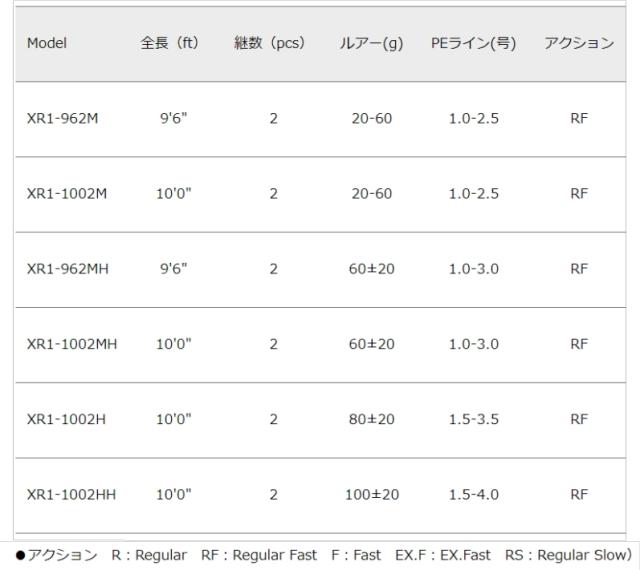 メジャークラフト クロスライド 1G XR1-962M / ショアジギングロッド / majorcraft (SP)_1