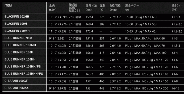 アピア グランデージ アトラス ブルーランナー 100HH / ロックショア ルアー ロッド / apia / 釣具 (SP)の通販はau PAY  マーケット - 釣人館ますだ au PAY マーケット店 | au PAY マーケット－通販サイト