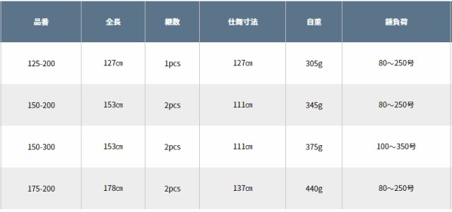 ピュアテック ゴクスペ 無限ピュア船 イカlimited 150-200 / 船竿 (O01