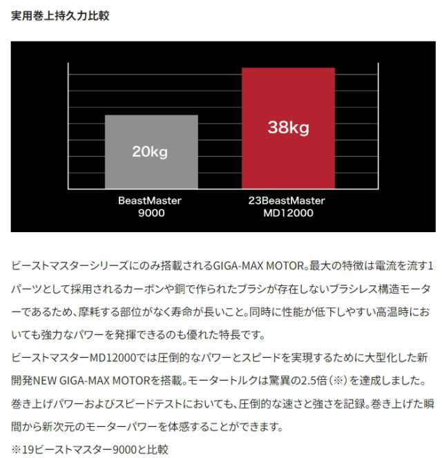 シマノ 23 ビーストマスター MD 12000 / 電動リールの通販はau PAY ...